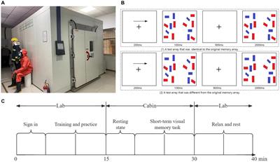 The neurocognitive mechanism linking temperature and humidity with miners’ working memory: an fNIRS study